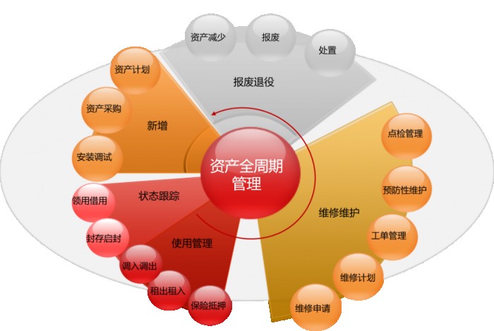 广州用友软件客户管理功能的特点
